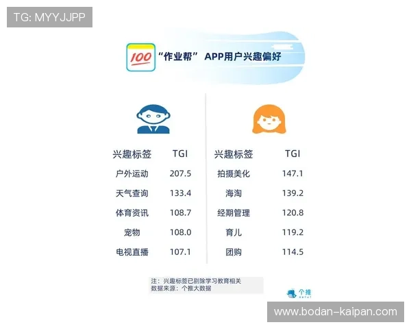 哪个app看波胆数据最全避坑防骗指南