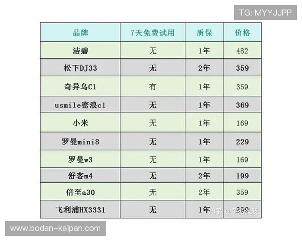 足球app推荐避坑指南品牌入口下载评测 足球app推荐避坑指南品牌入口下载评测